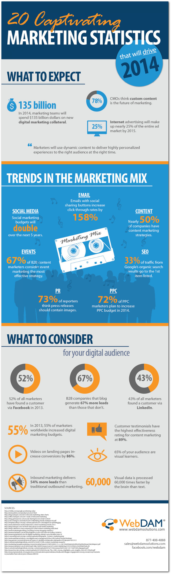 marketing trends for 2014